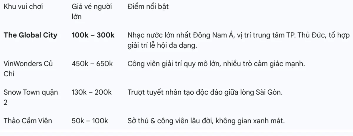 So Sánh Giá Vé Với Các Khu Vui Chơi Khác Tại TP.HCM
