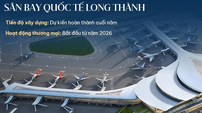 Sân bay quốc tế Long Thành