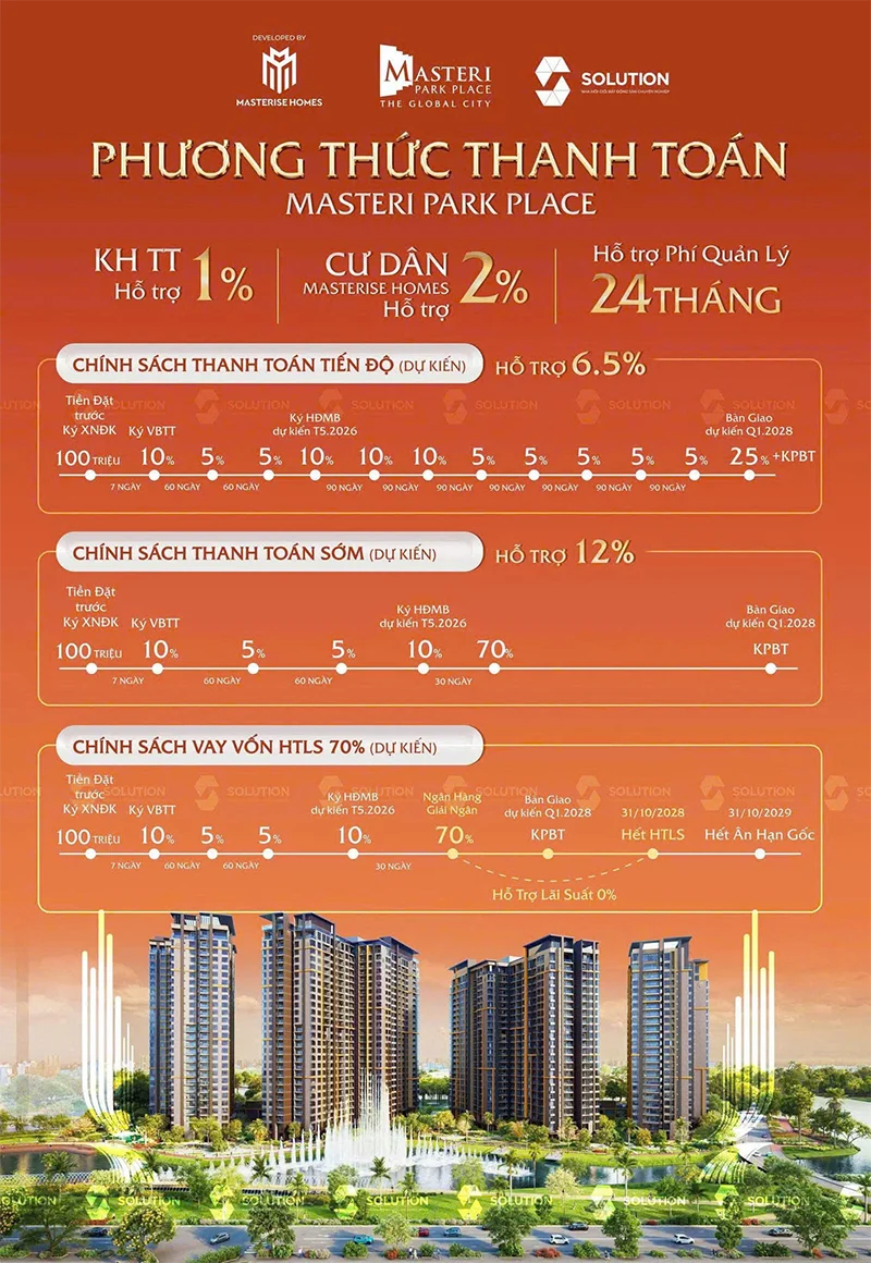 Masteri Park Place Mức giá vàng tốt nhất Quận 2 phương thức thanh toán
