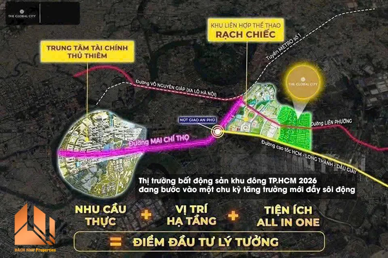 Bất động sản khu đông TP.HCM 2026 - Bách Như properties
