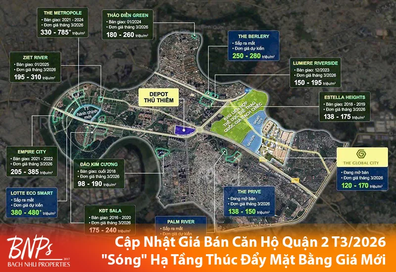 Cập nhật giá bán căn hộ Quận 2 T32026 - Bách Như Properties - BNPs
