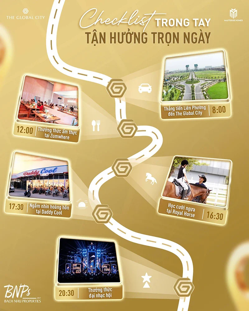 Có nên đầu tư The Global City - Bách Như Properties - BNPs