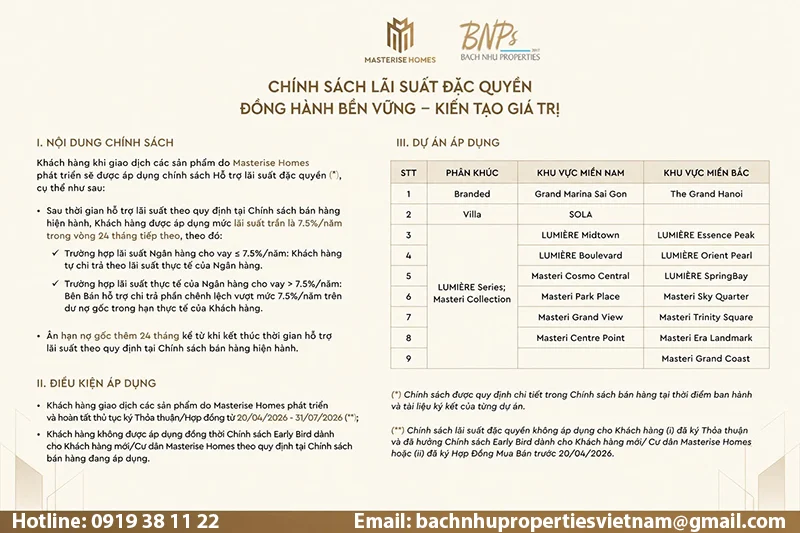 Chính sách lãi masteries 2026 lãi suất cố định 7.5% - Bách Như Properties - BNPs